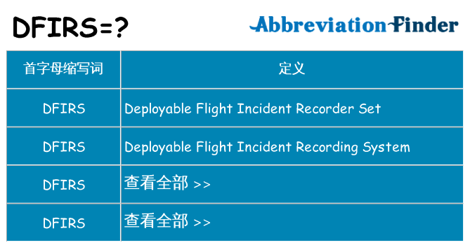 dfirs 代表什么