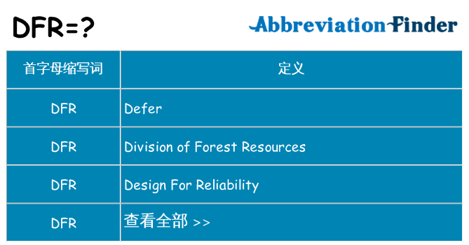 dfr 代表什么