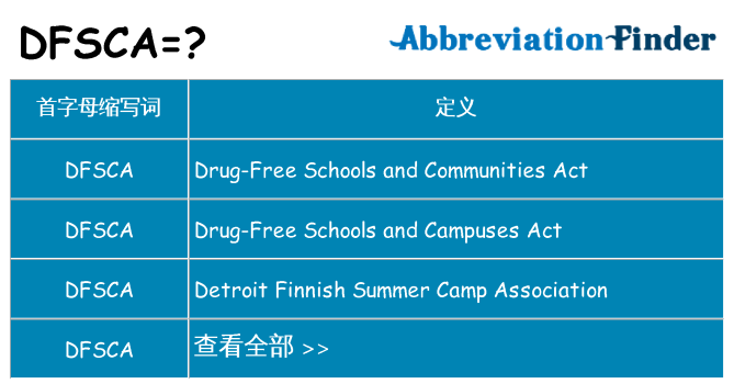 dfsca 代表什么