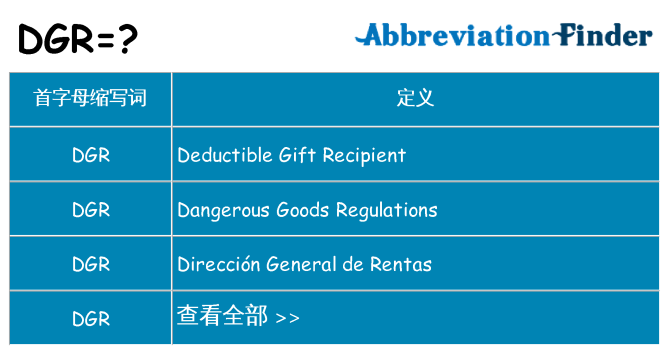 dgr 代表什么