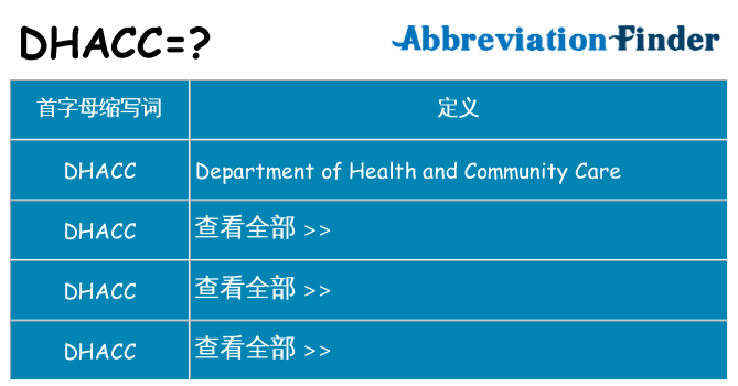 dhacc 代表什么