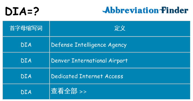 dia 代表什么