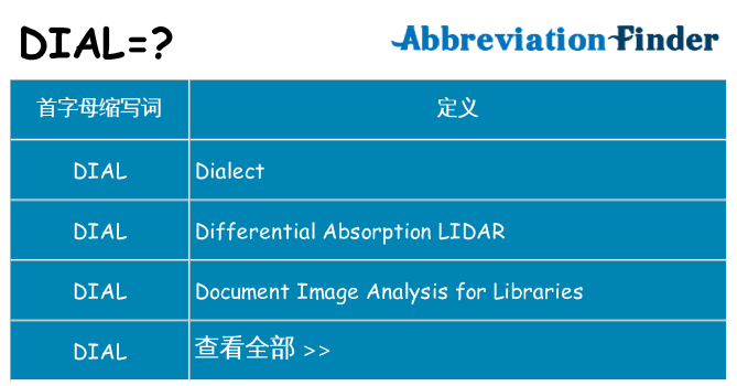 dial 代表什么
