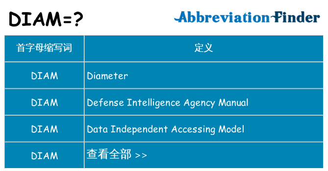 diam 代表什么