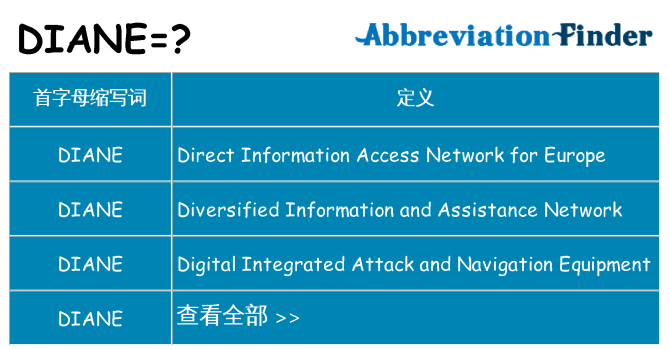 diane 代表什么
