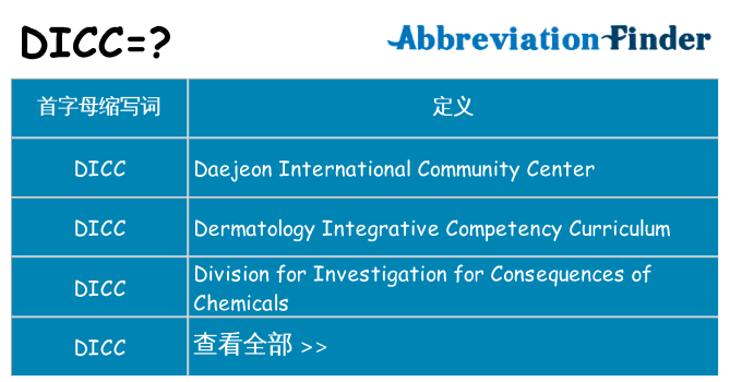 dicc 代表什么