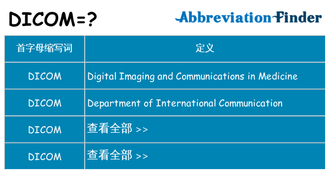 dicom 代表什么
