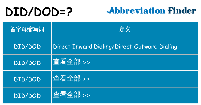 diddod 代表什么