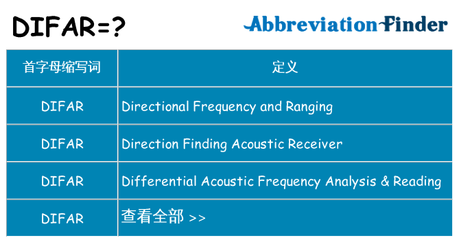 difar 代表什么
