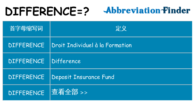 difference 代表什么