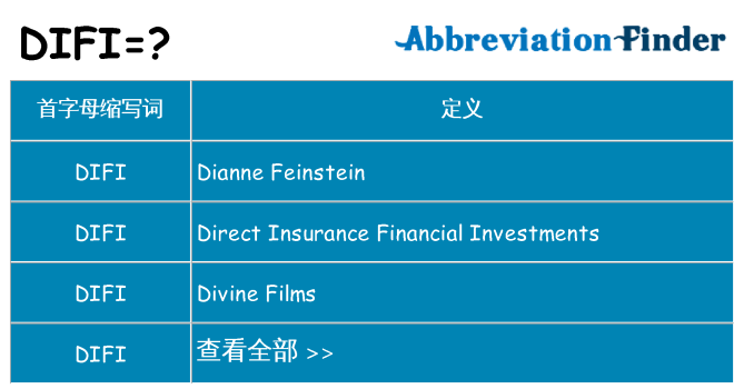 difi 代表什么