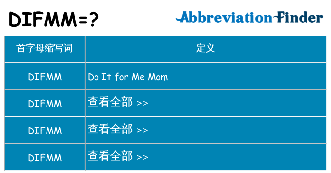 difmm 代表什么