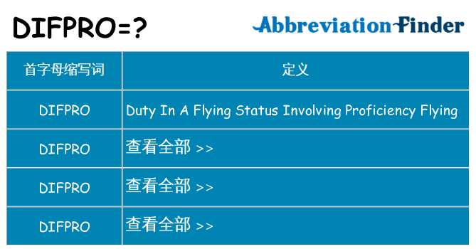 difpro 代表什么