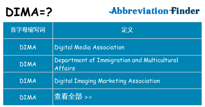 dima 代表什么