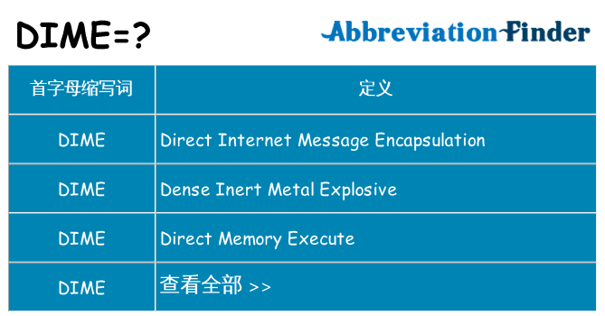 dime 代表什么