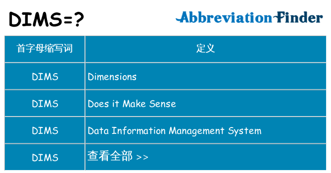 dims 代表什么