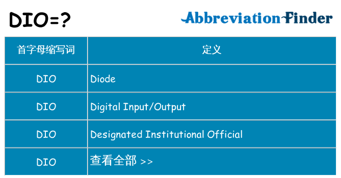 dio 代表什么