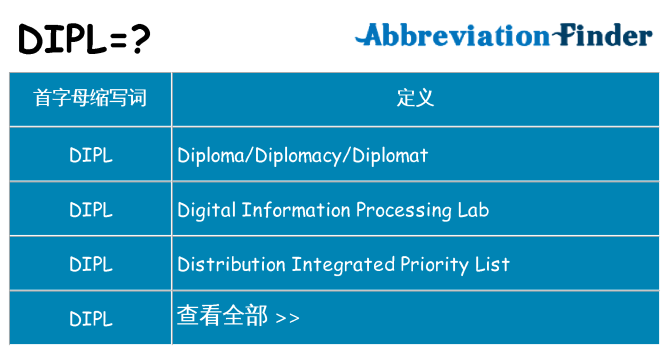 dipl 代表什么