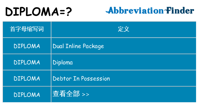 diploma 代表什么