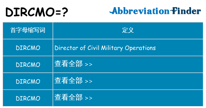 dircmo 代表什么