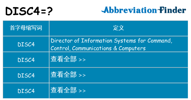 disc4 代表什么