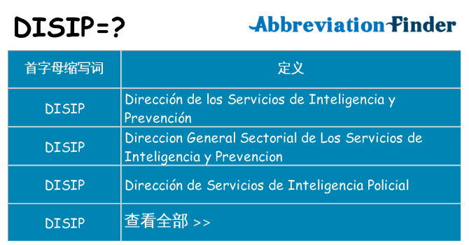 disip 代表什么