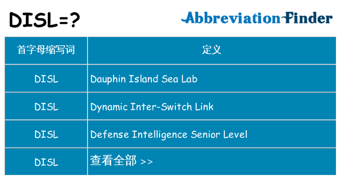 disl 代表什么