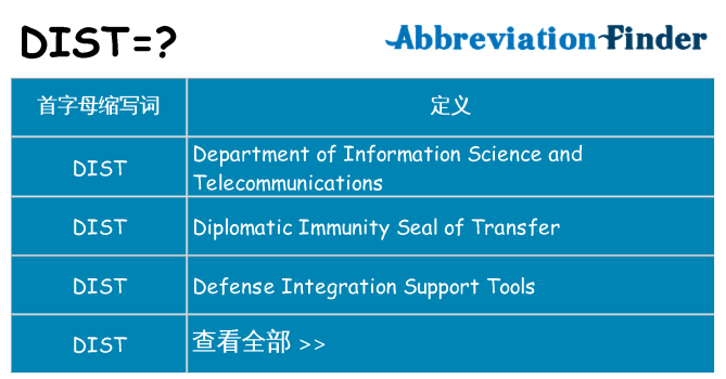 dist 代表什么