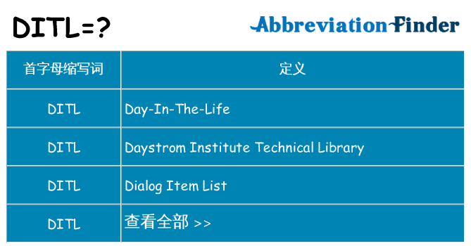 ditl 代表什么