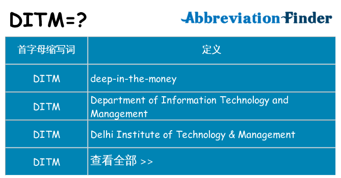 ditm 代表什么