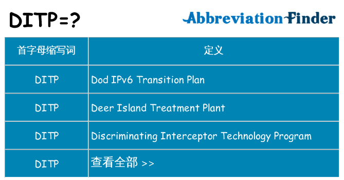 ditp 代表什么