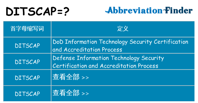 ditscap 代表什么