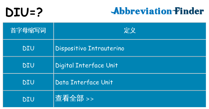 diu 代表什么