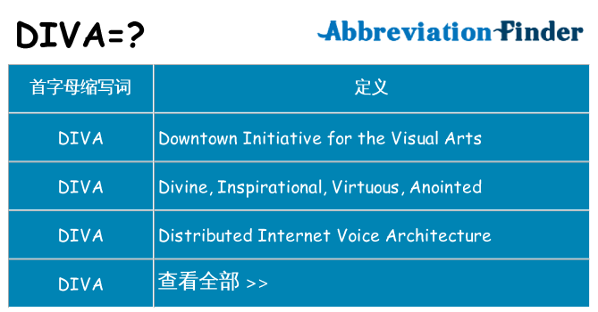 diva 代表什么