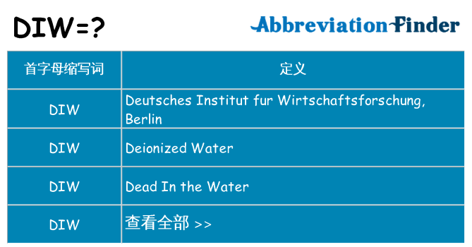 diw 代表什么