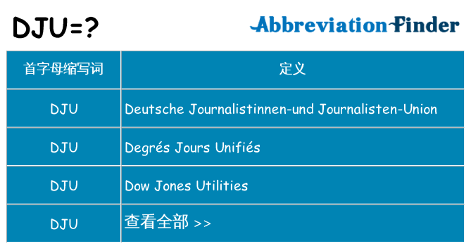 dju 代表什么