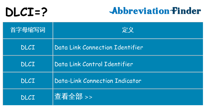 dlci 代表什么