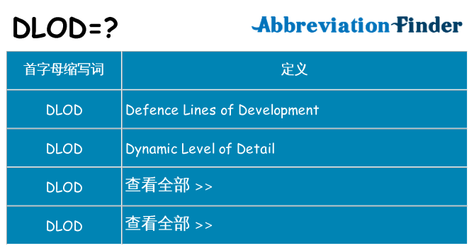 dlod 代表什么