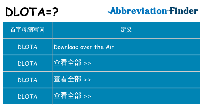 dlota 代表什么