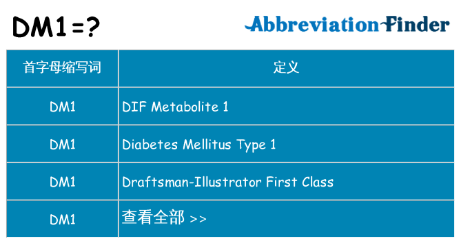 dm1 代表什么