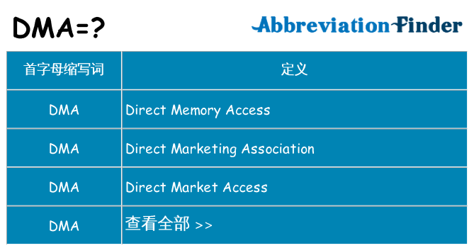 dma 代表什么