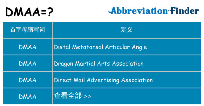 dmaa 代表什么