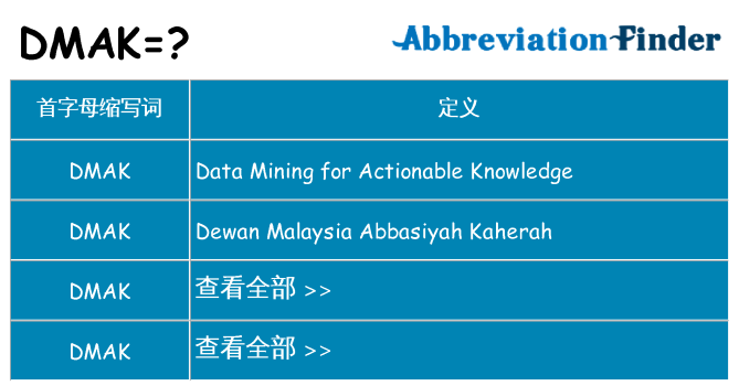 dmak 代表什么