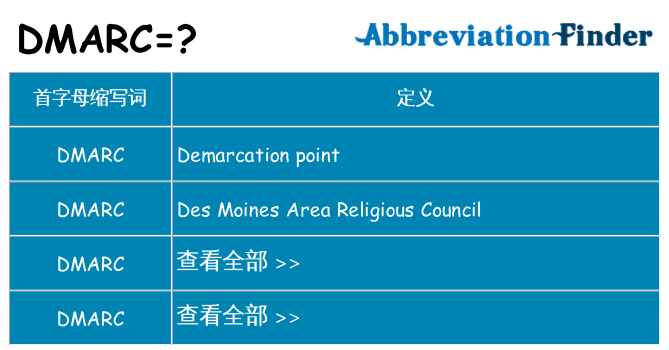 dmarc 代表什么