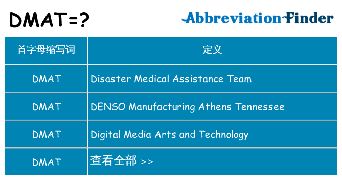 dmat 代表什么