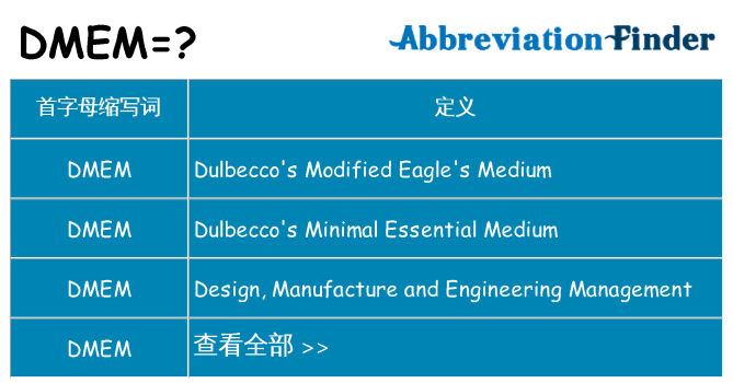 dmem 代表什么