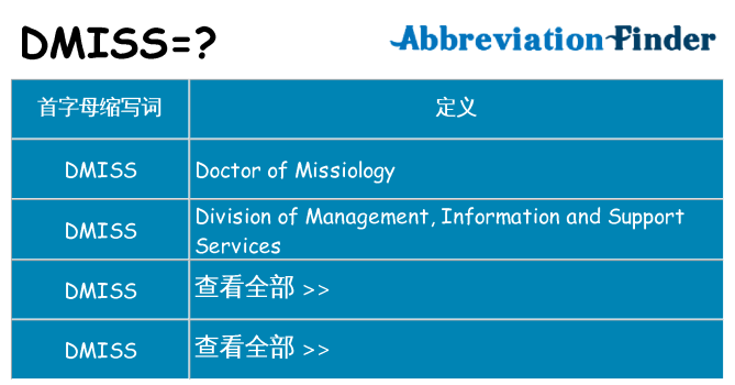 dmiss 代表什么
