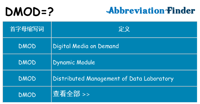 dmod 代表什么