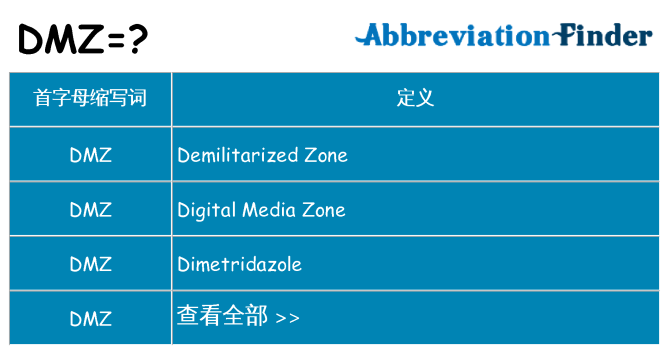 dmz 代表什么