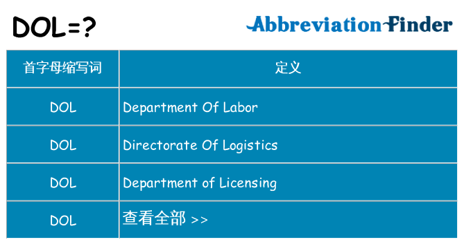 dol 代表什么